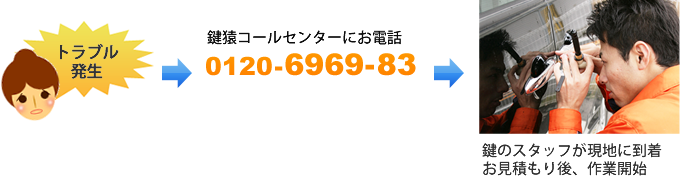 ���̃X�^�b�t�����n�ɓ��� �����ς����A��ƊJ�n