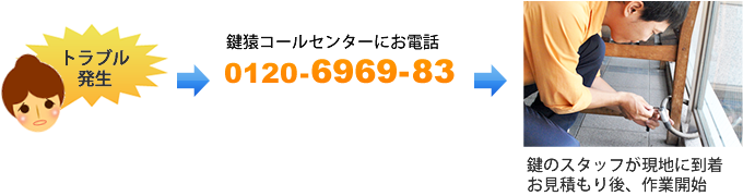 ���̃X�^�b�t�����n�ɓ��� �����ς����A��ƊJ�n