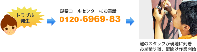 ���̃X�^�b�t�����n�ɓ��� �����ς��A���J����ƊJ�n