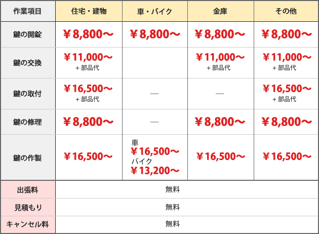 ���̃T�[�r�X�����\