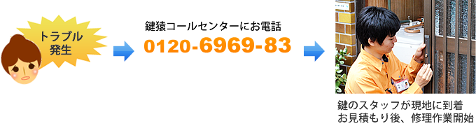 ���̃X�^�b�t�����n�ɓ��� �����ς����A�C����ƊJ�n