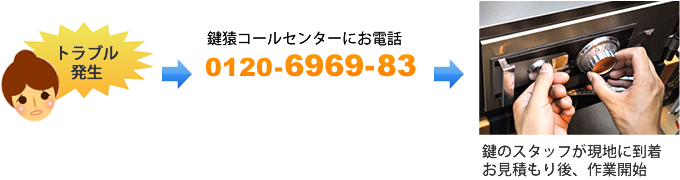 ���̃X�^�b�t�����n�ɓ��� �����ς����A��ƊJ�n